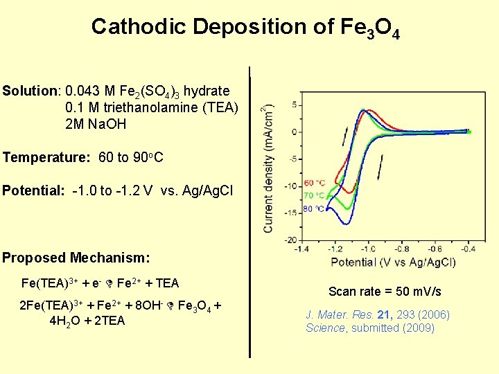 Cathodic Deposition of Fe 3 O 4 Solution: 0. 043 M Fe 2(SO 4)3
