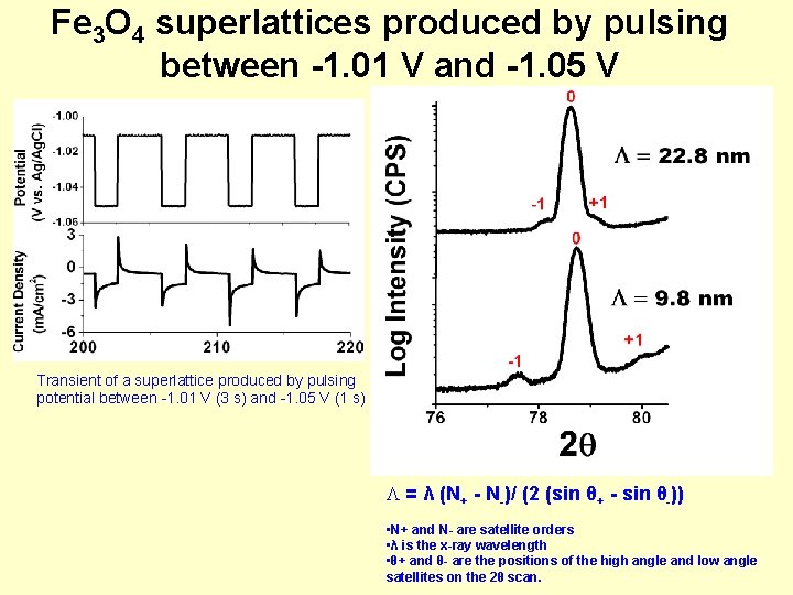 Fe 3 O 4 superlattices produced by pulsing between -1. 01 V and -1.