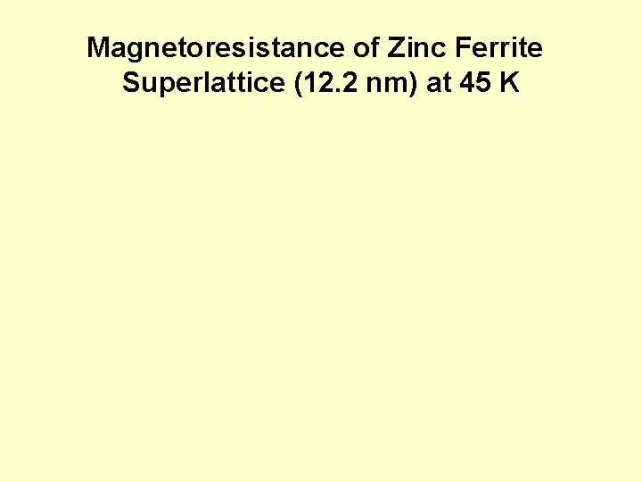 Magnetoresistance of Zinc Ferrite Superlattice (12. 2 nm) at 45 K 