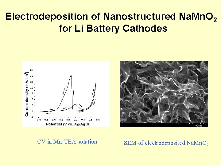 Electrodeposition of Nanostructured Na. Mn. O 2 for Li Battery Cathodes CV in Mn-TEA