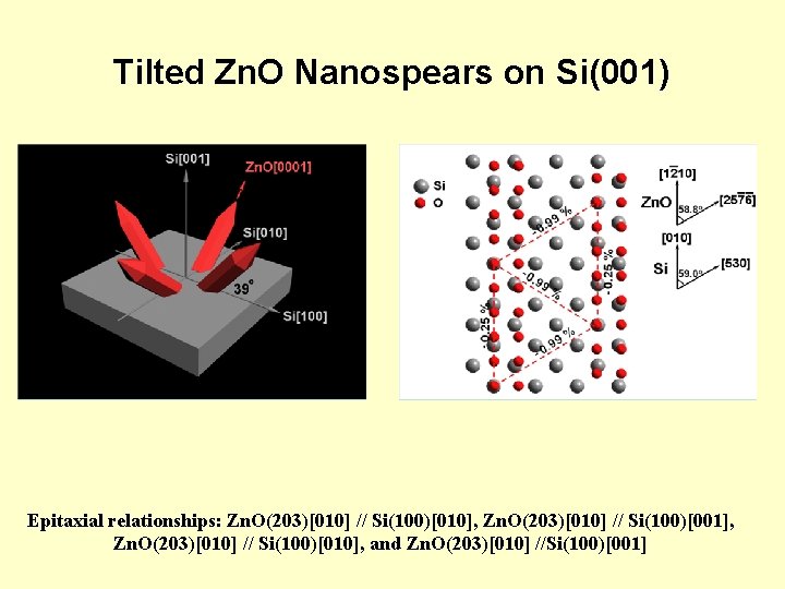 Tilted Zn. O Nanospears on Si(001) Epitaxial relationships: Zn. O(203)[010] // Si(100)[010], Zn. O(203)[010]