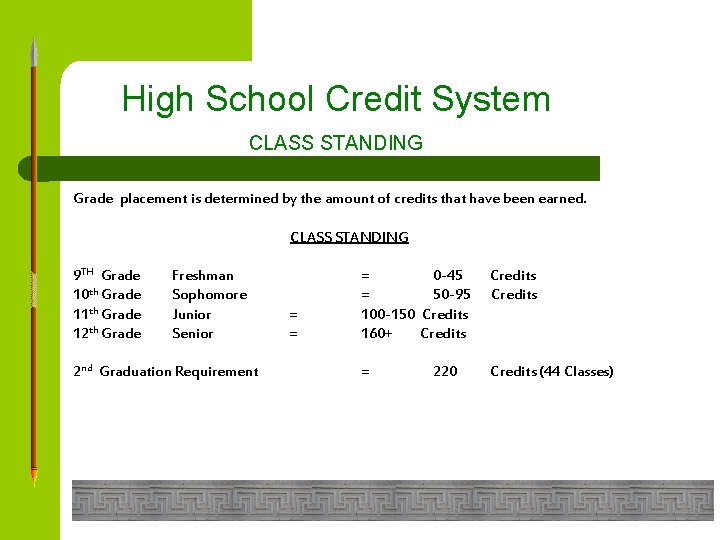 High School Credit System CLASS STANDING Grade placement is determined by the amount of