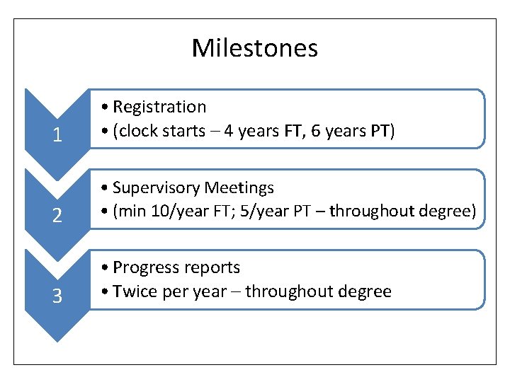 Milestones 1 • Registration • (clock starts – 4 years FT, 6 years PT)