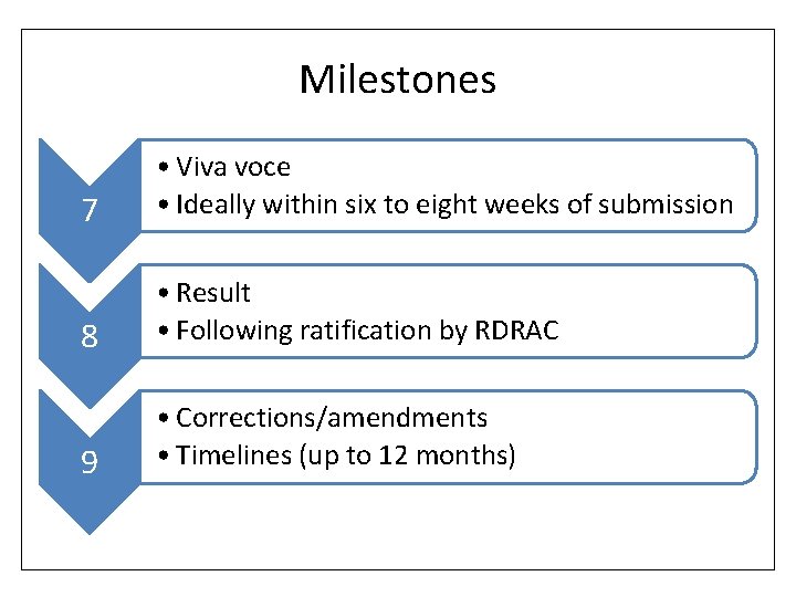 Milestones 7 • Viva voce • Ideally within six to eight weeks of submission