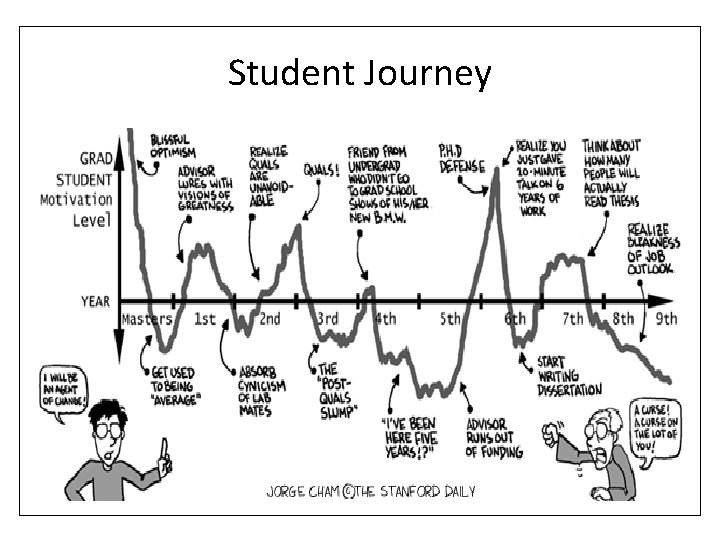 Student Journey 