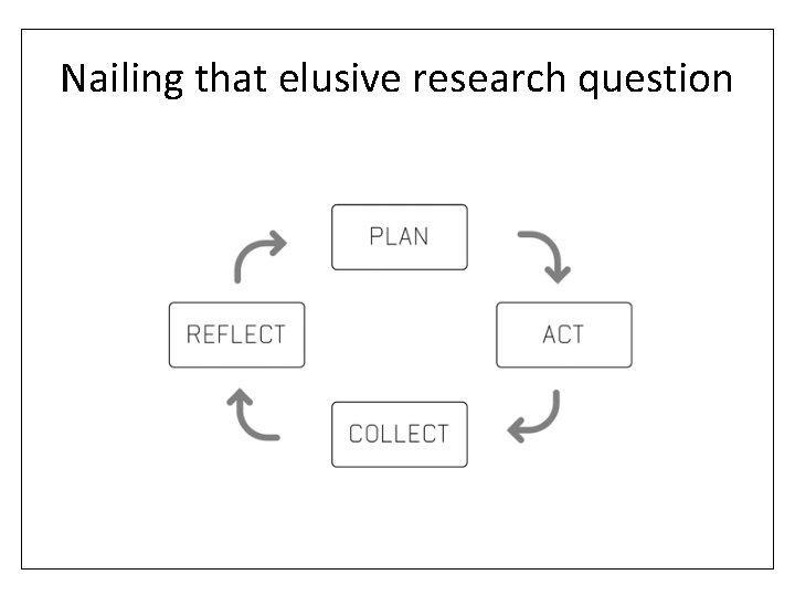 Nailing that elusive research question 