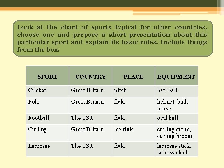 Look at the chart of sports typical for other countries, choose one and prepare