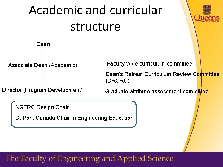 Academic and curricular structure Dean Associate Dean (Academic) Faculty-wide curriculum committee Dean’s Retreat Curriculum