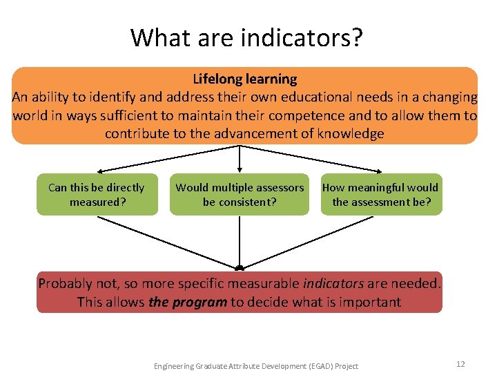 What are indicators? Lifelong learning An ability to identify and address their own educational