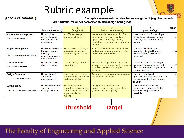 Rubric example Creating defined levels (“scales”) of expectations reduces variability between graders, makes expectations