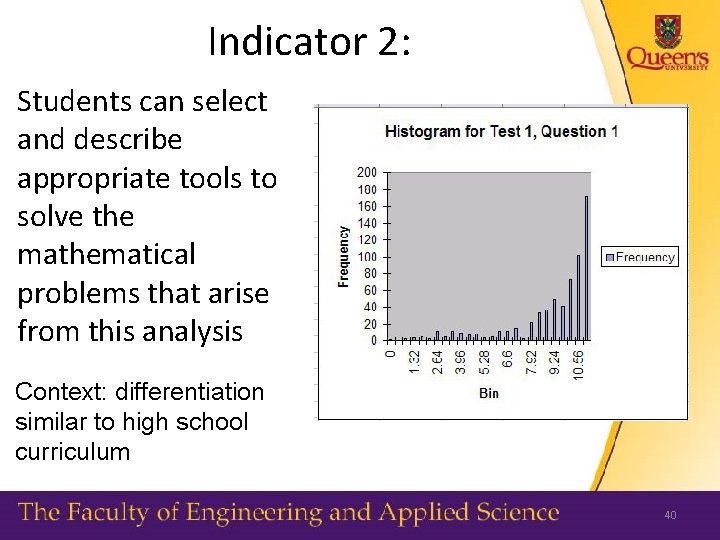 Indicator 2: Students can select and describe appropriate tools to solve the mathematical problems