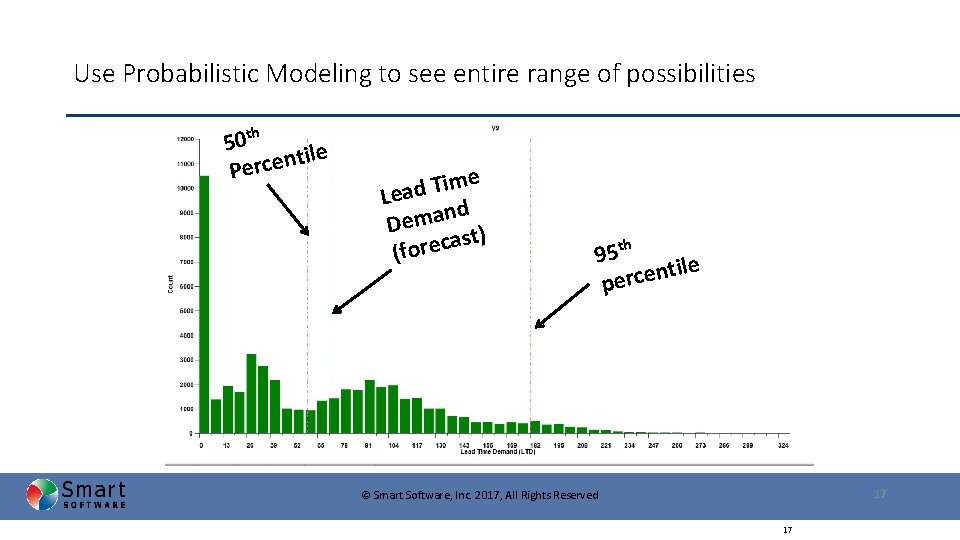 Use Probabilistic Modeling to see entire range of possibilities th 50 ile t n