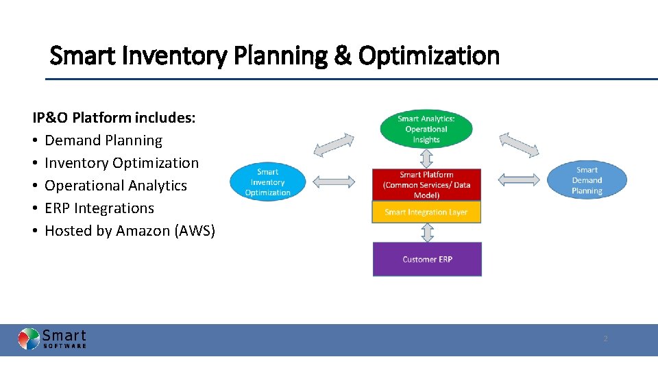 Smart Inventory Planning & Optimization IP&O Platform includes: • Demand Planning • Inventory Optimization