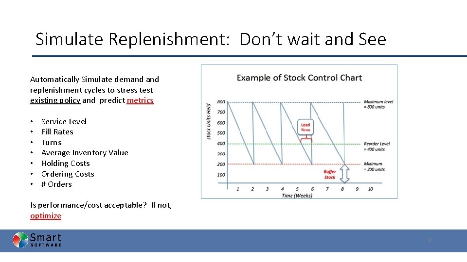 Simulate Replenishment: Don’t wait and See Automatically Simulate demand replenishment cycles to stress test