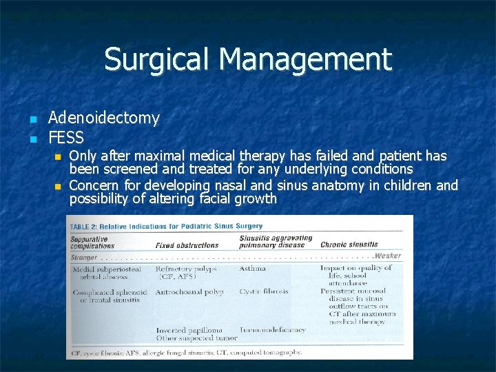 Surgical Management Adenoidectomy FESS Only after maximal medical therapy has failed and patient has