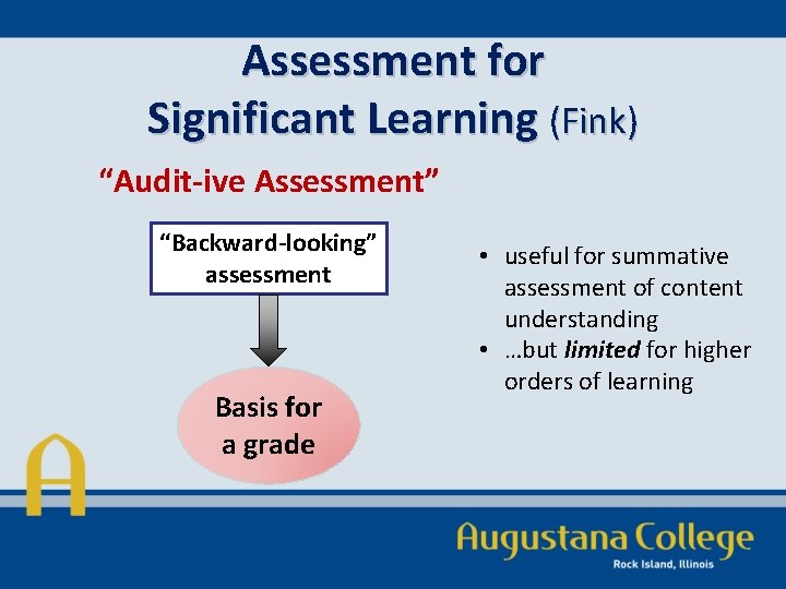 Assessment for Significant Learning (Fink) “Audit-ive Assessment” “Backward-looking” assessment Basis for a grade •