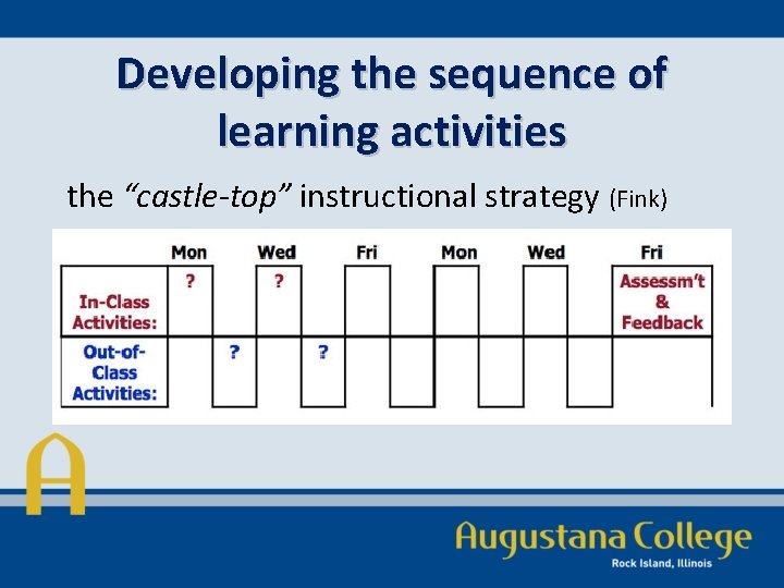 Developing the sequence of learning activities the “castle-top” instructional strategy (Fink) 