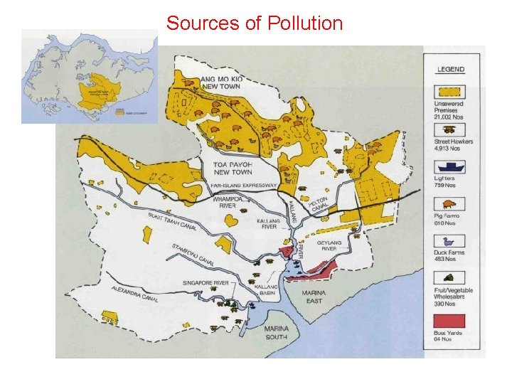 Sources of Pollution 