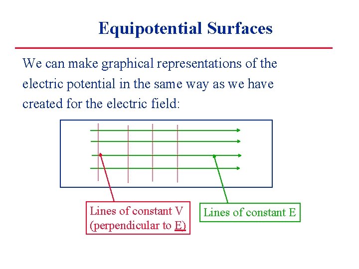 Equipotential Surfaces We can make graphical representations of the electric potential in the same