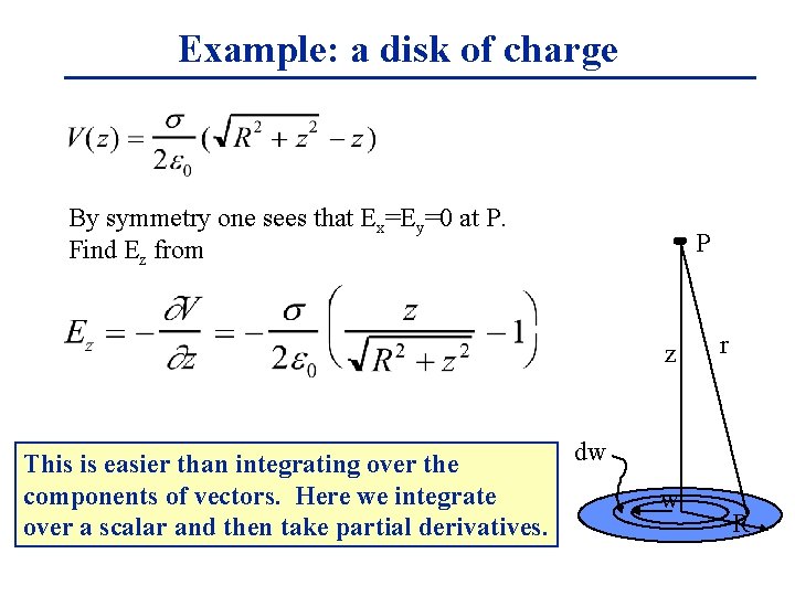 Example: a disk of charge By symmetry one sees that Ex=Ey=0 at P. Find