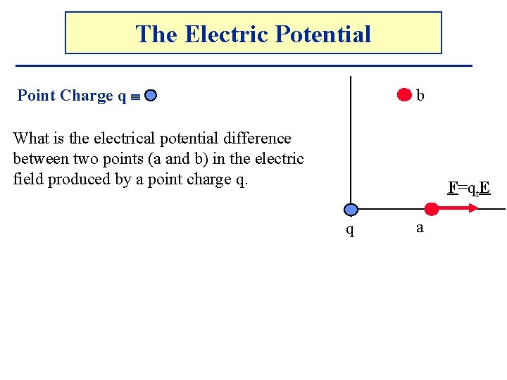 The Electric Potential Point Charge q b What is the electrical potential difference between