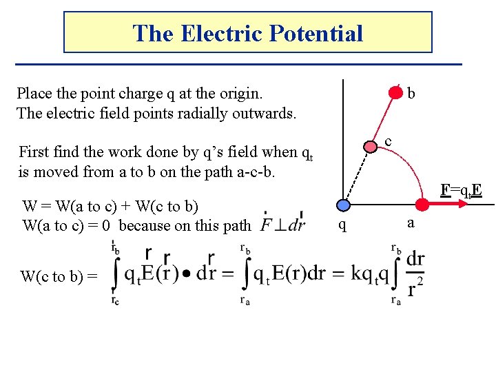 The Electric Potential b Place the point charge q at the origin. The electric