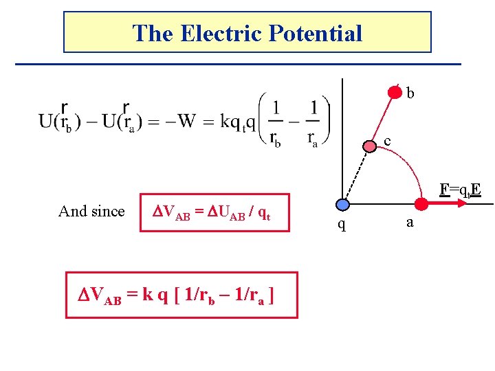 The Electric Potential b c And since VAB = UAB / qt VAB =