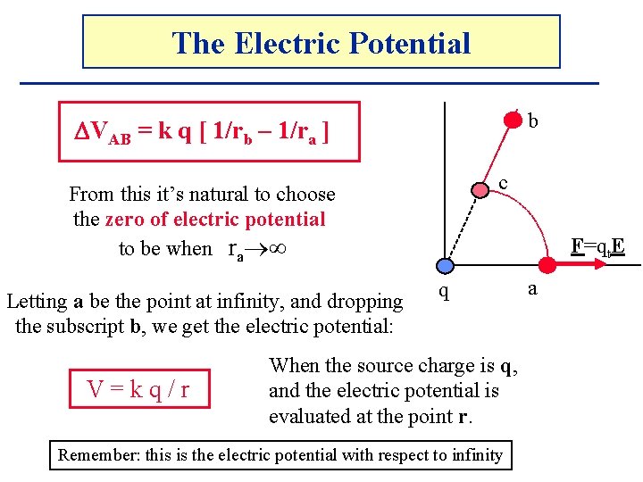 The Electric Potential b VAB = k q [ 1/rb – 1/ra ] c