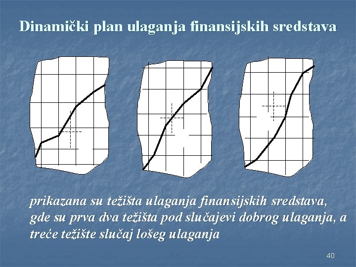 Dinamički plan ulaganja finansijskih sredstava S S S prikazana su težišta ulaganja finansijskih sredstava,