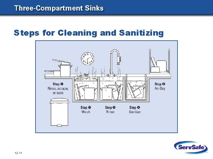 Steps for Cleaning and Sanitizing 12 -11 