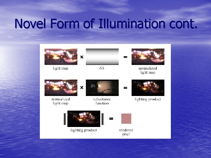 Novel Form of Illumination cont. 