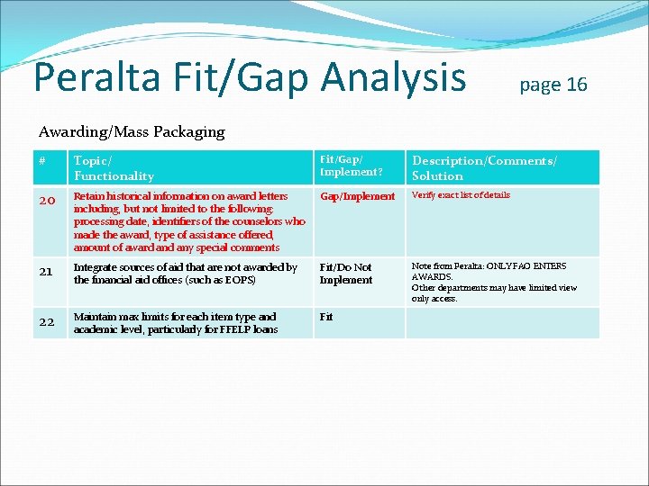 Peralta Fit/Gap Analysis page 16 Awarding/Mass Packaging # Topic/ Functionality Fit/Gap/ Implement? Description/Comments/ Solution