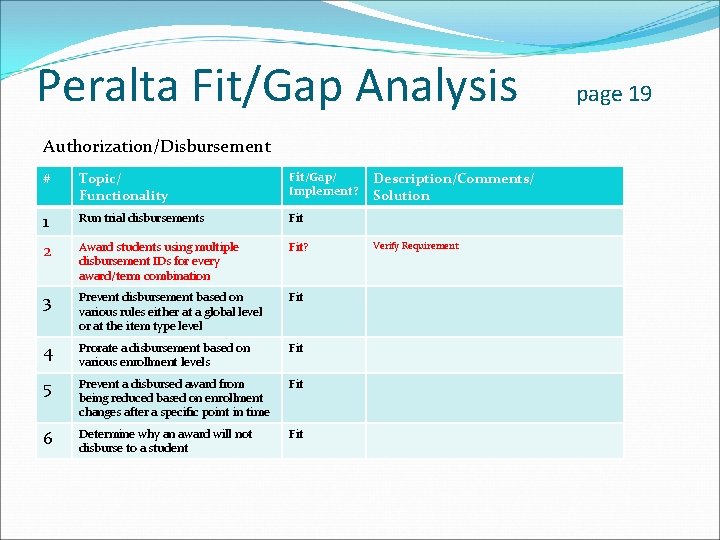 Peralta Fit/Gap Analysis Authorization/Disbursement # Topic/ Functionality Fit/Gap/ Implement? 1 Run trial disbursements Fit