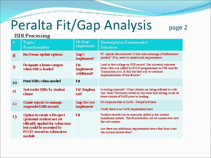 Peralta Fit/Gap Analysis page 2 ISIR Processing # Topic/ Functionality Fit/Gap/ Implement Description/Comments/ Solution