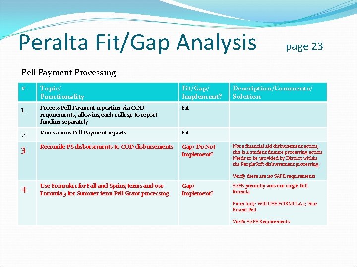 Peralta Fit/Gap Analysis page 23 Pell Payment Processing # Topic/ Functionality Fit/Gap/ Implement? 1