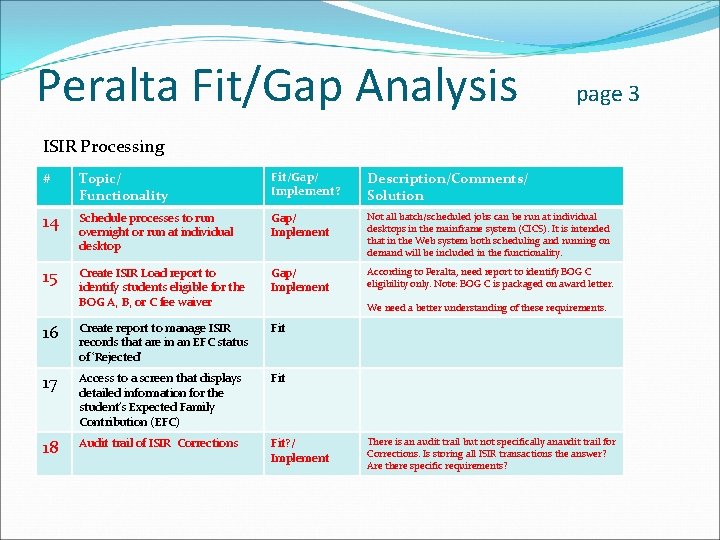 Peralta Fit/Gap Analysis page 3 ISIR Processing # Topic/ Functionality Fit/Gap/ Implement? Description/Comments/ Solution