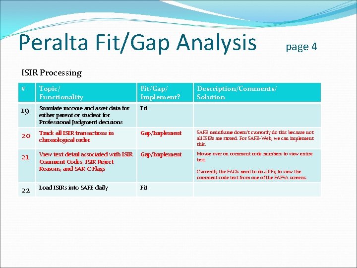Peralta Fit/Gap Analysis page 4 ISIR Processing # Topic/ Functionality Fit/Gap/ Implement? 19 Simulate
