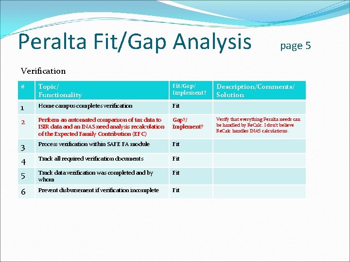 Peralta Fit/Gap Analysis page 5 Verification # Topic/ Functionality Fit/Gap/ Implement? 1 Home campus