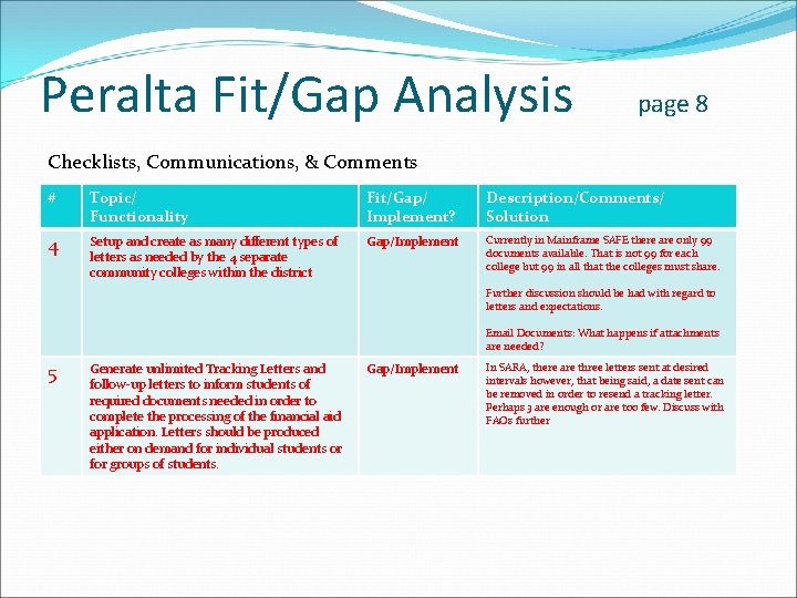 Peralta Fit/Gap Analysis page 8 Checklists, Communications, & Comments # Topic/ Functionality Fit/Gap/ Implement?