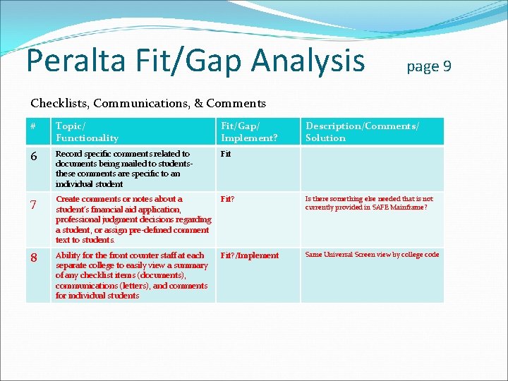 Peralta Fit/Gap Analysis page 9 Checklists, Communications, & Comments # Topic/ Functionality Fit/Gap/ Implement?