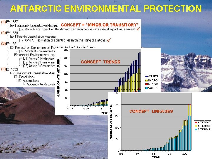 ANTARCTIC ENVIRONMENTAL PROTECTION CONCEPT = “MINOR OR TRANSITORY” CONCEPT TRENDS CONCEPT LINKAGES 