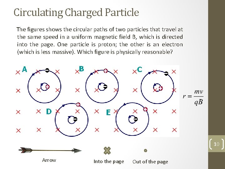 Circulating Charged Particle The figures shows the circular paths of two particles that travel