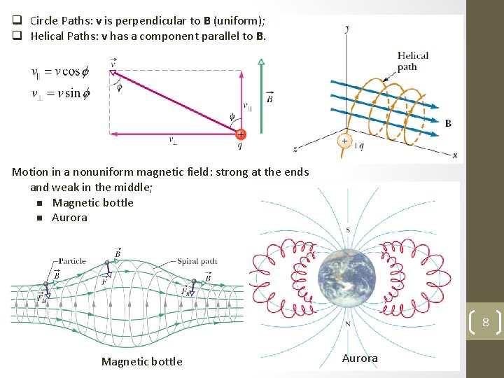 q Circle Paths: v is perpendicular to B (uniform); q Helical Paths: v has