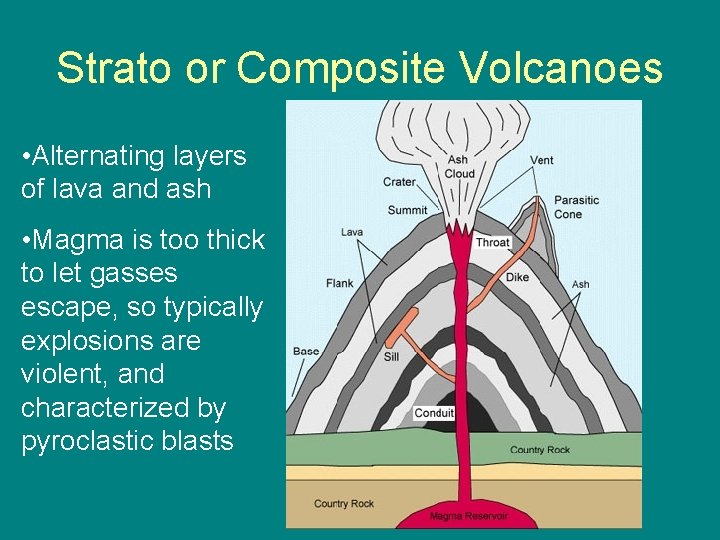 Strato or Composite Volcanoes • Alternating layers of lava and ash • Magma is