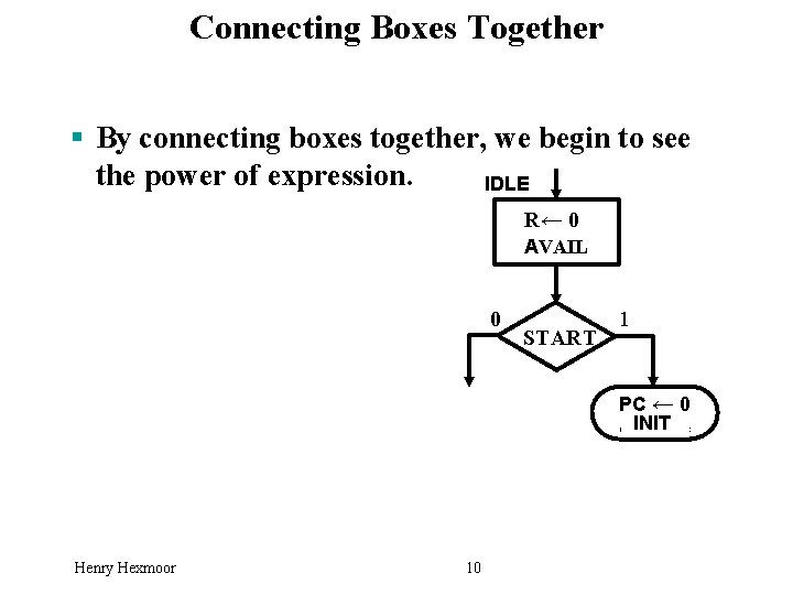 Connecting Boxes Together § By connecting boxes together, we begin to see the power