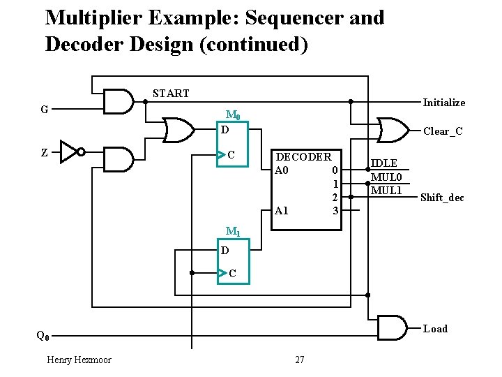 Multiplier Example: Sequencer and Decoder Design (continued) START G Z Initialize M 0 D