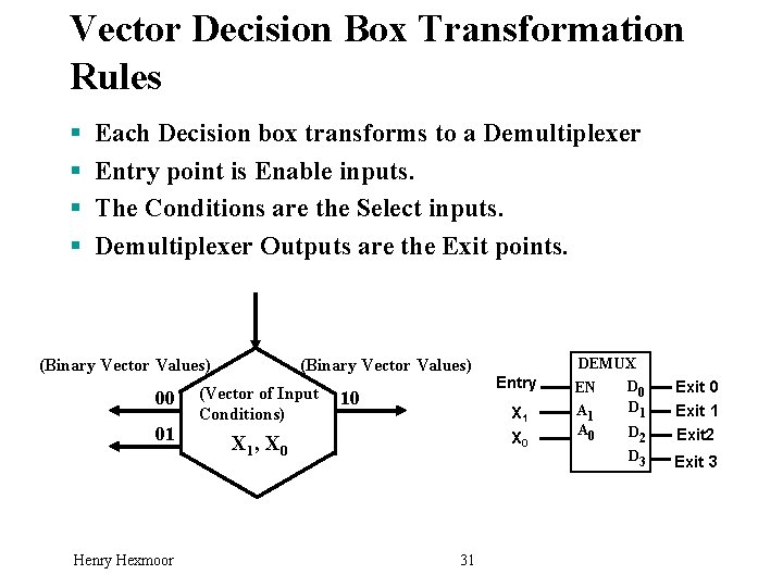 Vector Decision Box Transformation Rules § § Each Decision box transforms to a Demultiplexer