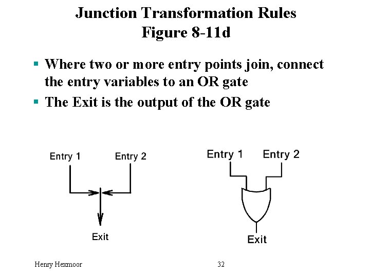 Junction Transformation Rules Figure 8 -11 d § Where two or more entry points