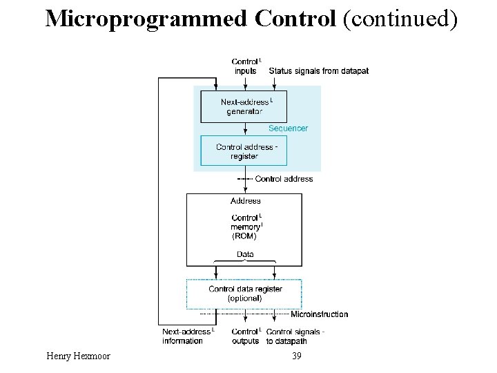 Microprogrammed Control (continued) Henry Hexmoor 39 