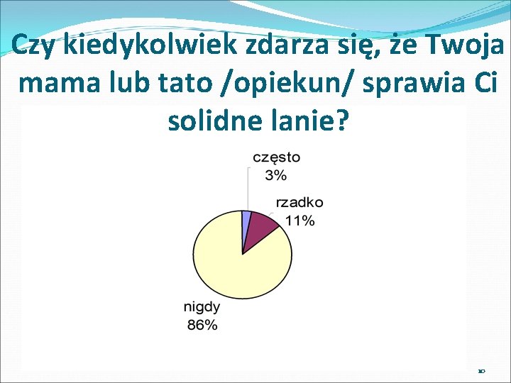 Czy kiedykolwiek zdarza się, że Twoja mama lub tato /opiekun/ sprawia Ci solidne lanie?